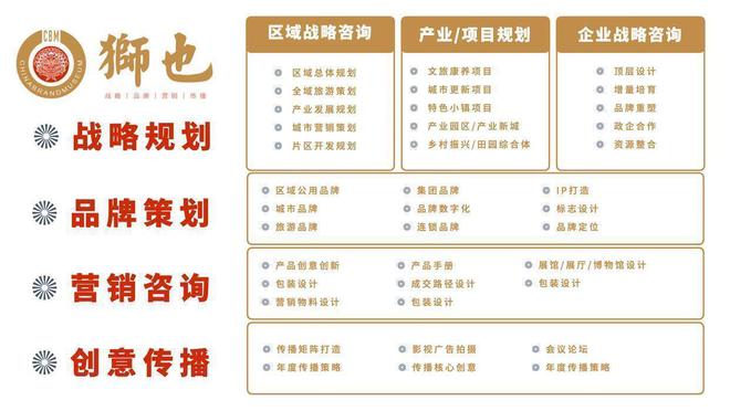 山西太原专业品牌策划｜战略咨询公司千亿平台网站：知名品牌选狮也咨询｜