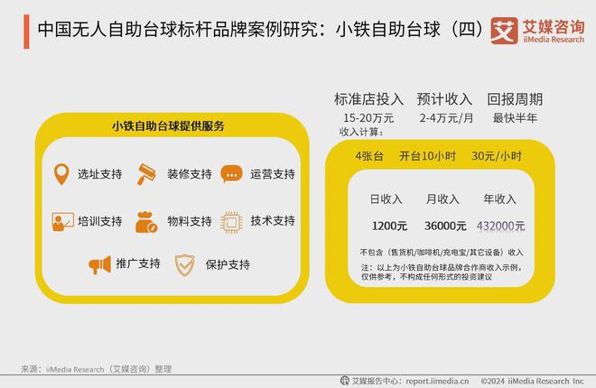 球消费行业典型案例分析：小铁自助台球千亿国际网站2024年中国无人自助台(图4)