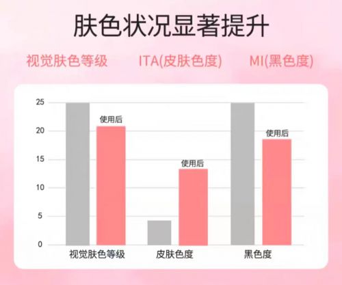 ！2025值得入手的10款大牌护手霜千亿球友会平台护手霜品牌排行榜前十名(图2)