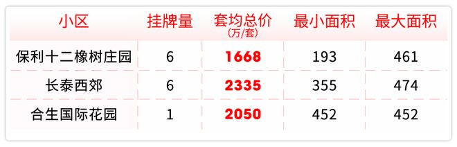 西郊和煦楼盘评测-上海房天下保利西郊和煦售楼处网站-保利(图11)