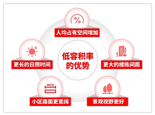 西郊和煦楼盘评测-上海房天下保利西郊和煦售楼处网站-保利(图18)
