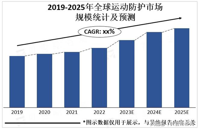 防护市场重要发展方向个性化和科技化是运动(图3)