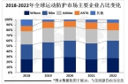 防护市场重要发展方向个性化和科技化是运动